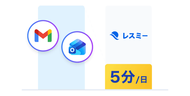 メール時間を1日5分に